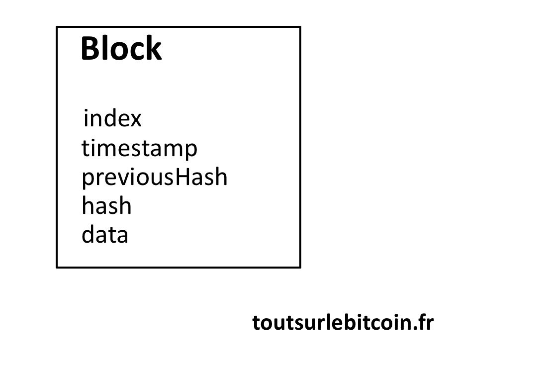 Format de données d'un Bloc