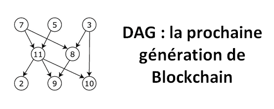 DAG : la prochaine génération de Blockchain