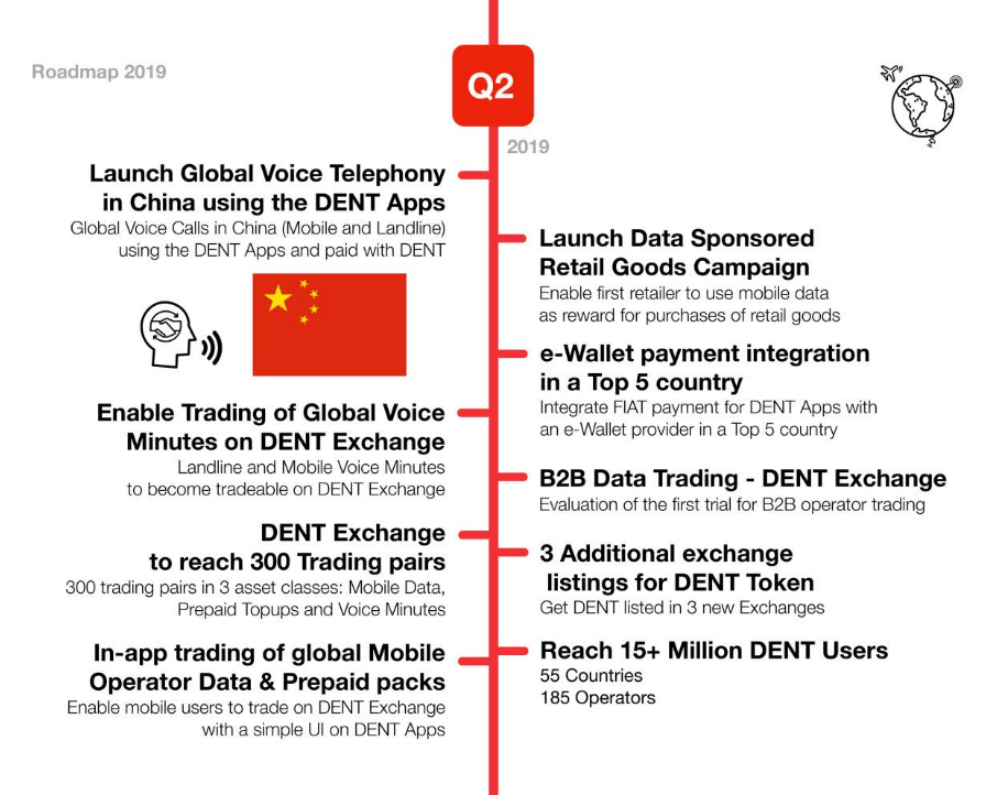 Roadmap de DENT pour 2019-2020