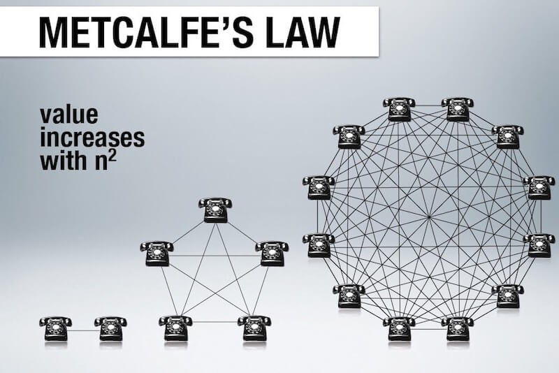 Effet de réseau ou Loi de Metcalfe