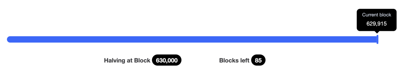 Plus que quelques blocs avant le Halving du Bitcoin