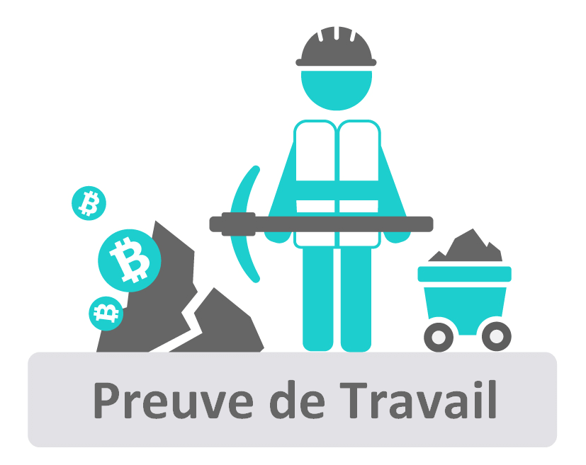 Preuve de Travail