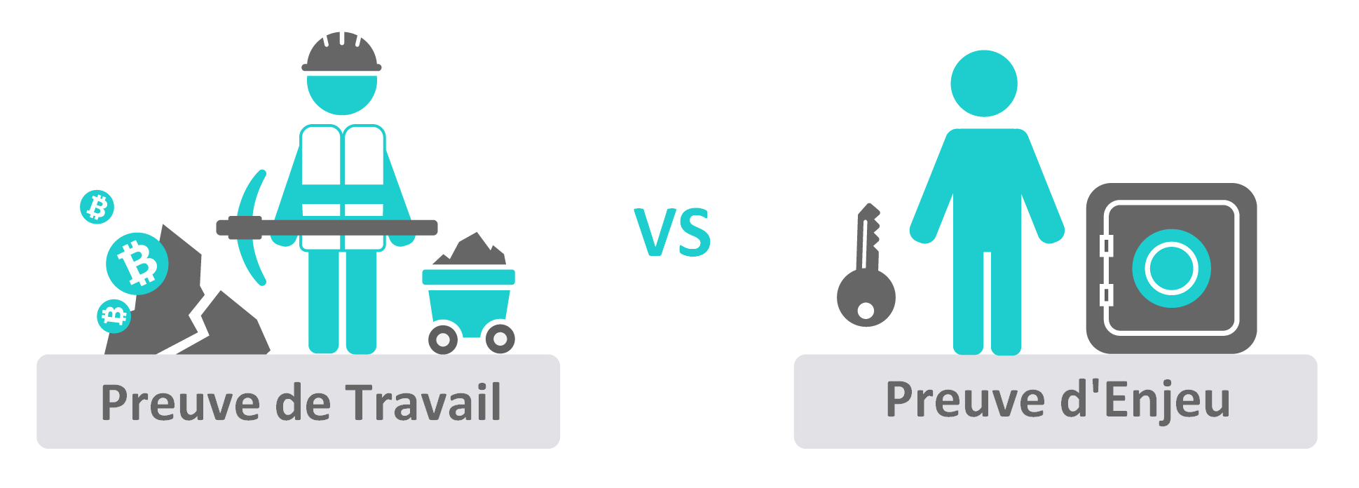 Preuve de Travail vs Preuve d'Enjeu